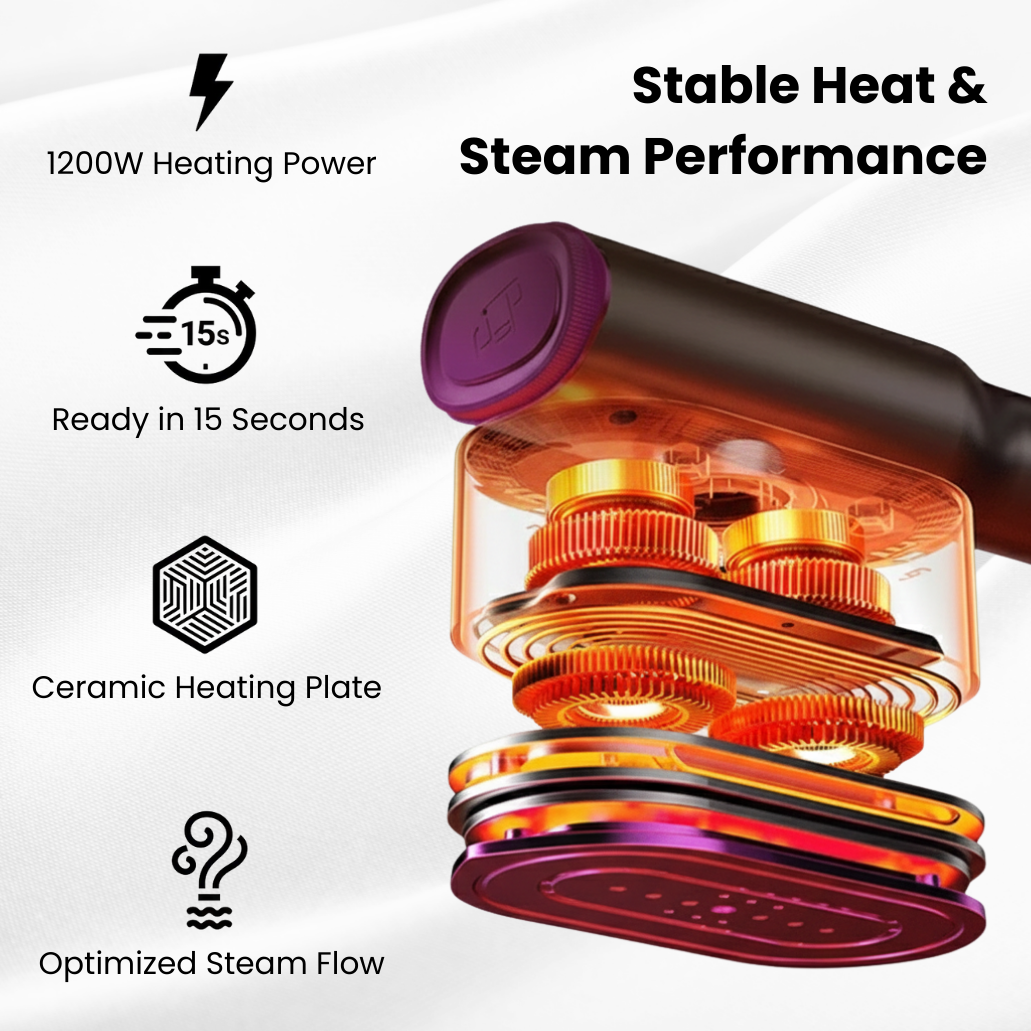 Soultive™ SteamerPro 2-in-1 Steamer & Iron